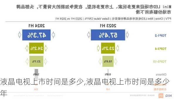 液晶电视上市时间是多少,液晶电视上市时间是多少年