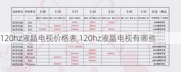 120hz液晶电视价格表,120hz液晶电视有哪些