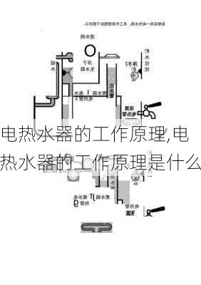 电热水器的工作原理,电热水器的工作原理是什么