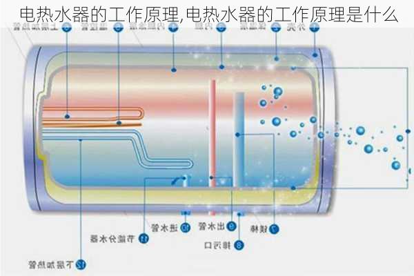 电热水器的工作原理,电热水器的工作原理是什么