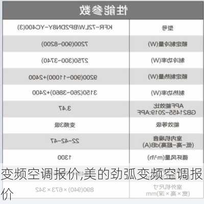 变频空调报价,美的劲弧变频空调报价