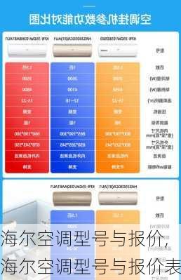 海尔空调型号与报价,海尔空调型号与报价表