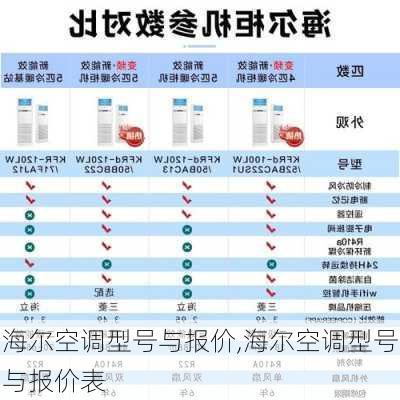 海尔空调型号与报价,海尔空调型号与报价表