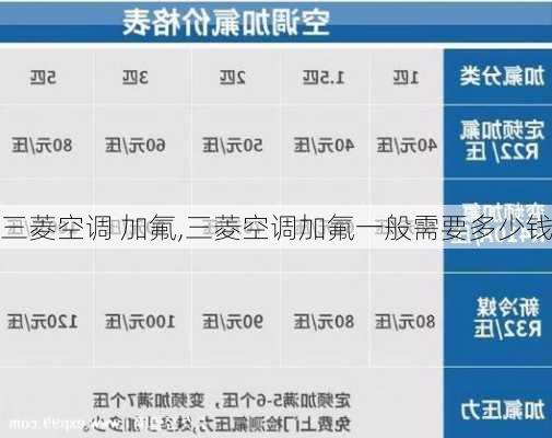 三菱空调 加氟,三菱空调加氟一般需要多少钱