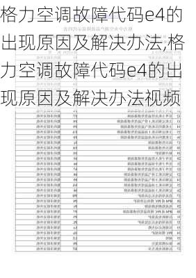 格力空调故障代码e4的出现原因及解决办法,格力空调故障代码e4的出现原因及解决办法视频