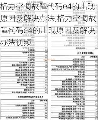 格力空调故障代码e4的出现原因及解决办法,格力空调故障代码e4的出现原因及解决办法视频