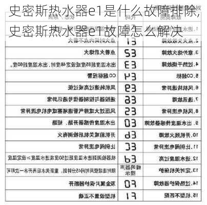 史密斯热水器e1是什么故障排除,史密斯热水器e1故障怎么解决