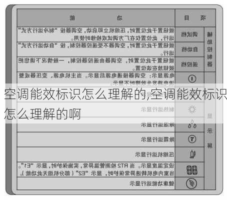 空调能效标识怎么理解的,空调能效标识怎么理解的啊