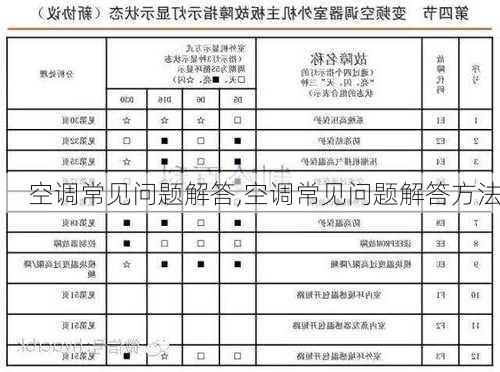 空调常见问题解答,空调常见问题解答方法