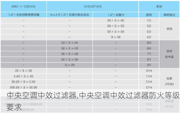 中央空调中效过滤器,中央空调中效过滤器防火等级要求