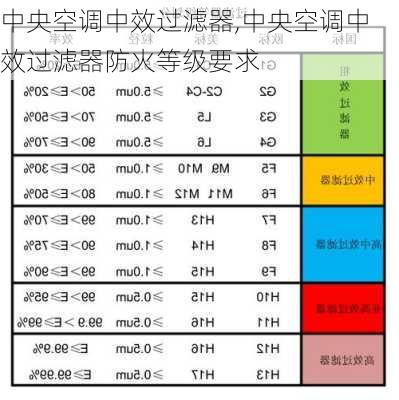 中央空调中效过滤器,中央空调中效过滤器防火等级要求