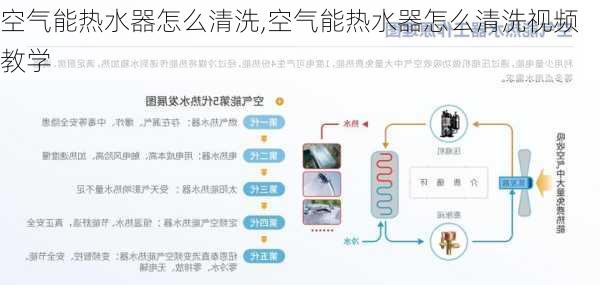 空气能热水器怎么清洗,空气能热水器怎么清洗视频教学