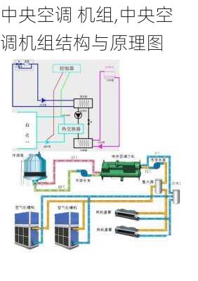 中央空调 机组,中央空调机组结构与原理图