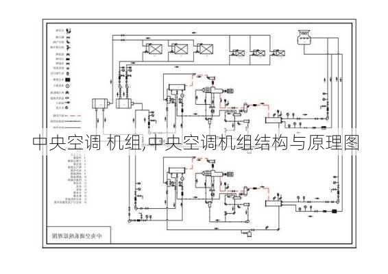 中央空调 机组,中央空调机组结构与原理图