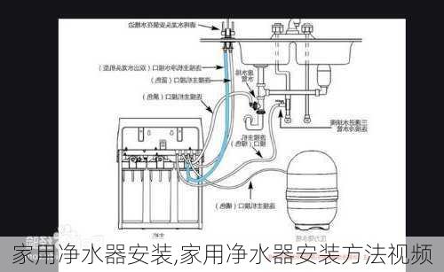 家用净水器安装,家用净水器安装方法视频