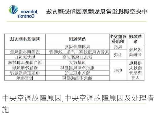 中央空调故障原因,中央空调故障原因及处理措施