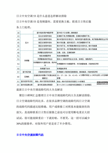 中央空调故障原因,中央空调故障原因及处理措施