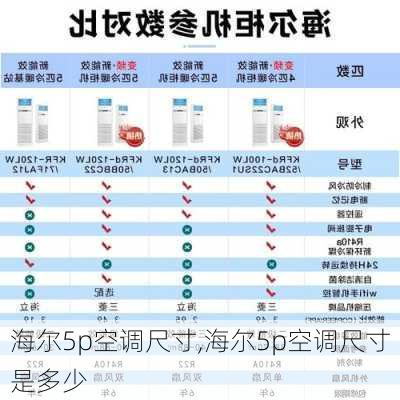 海尔5p空调尺寸,海尔5p空调尺寸是多少