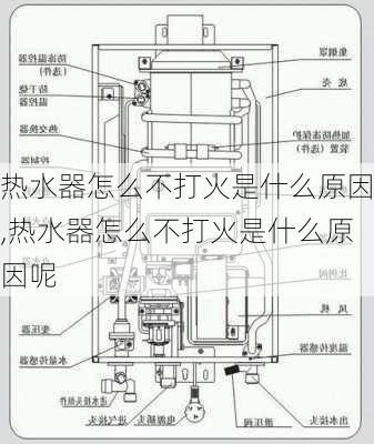 热水器怎么不打火是什么原因,热水器怎么不打火是什么原因呢