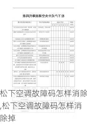 松下空调故障码怎样消除,松下空调故障码怎样消除掉