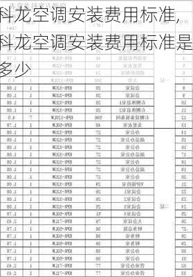 科龙空调安装费用标准,科龙空调安装费用标准是多少