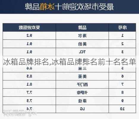 冰箱品牌排名,冰箱品牌排名前十名名单