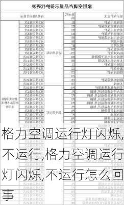 格力空调运行灯闪烁,不运行,格力空调运行灯闪烁,不运行怎么回事