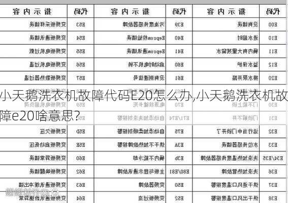 小天鹅洗衣机故障代码E20怎么办,小天鹅洗衣机故障e20啥意思?