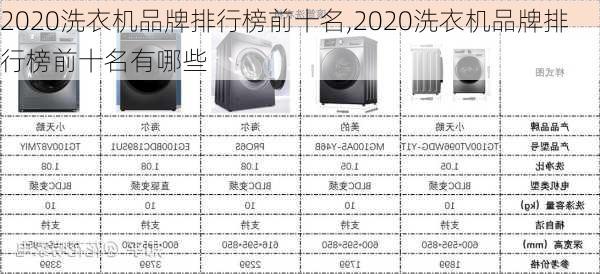 2020洗衣机品牌排行榜前十名,2020洗衣机品牌排行榜前十名有哪些