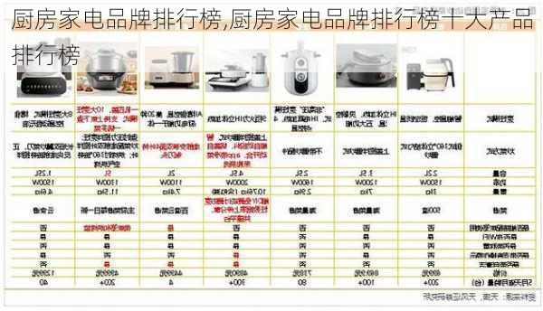 厨房家电品牌排行榜,厨房家电品牌排行榜十大产品排行榜