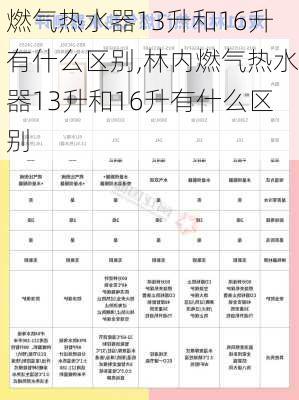 燃气热水器13升和16升有什么区别,林内燃气热水器13升和16升有什么区别