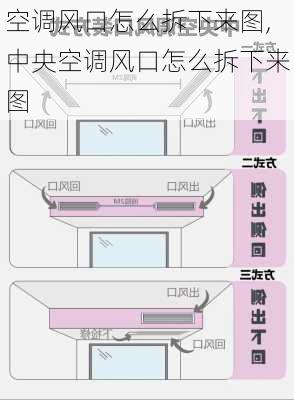 空调风口怎么拆下来图,中央空调风口怎么拆下来图