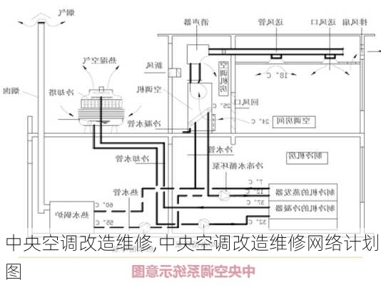 中央空调改造维修,中央空调改造维修网络计划图