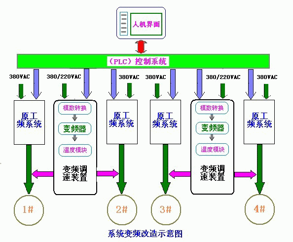 中央空调改造维修,中央空调改造维修网络计划图