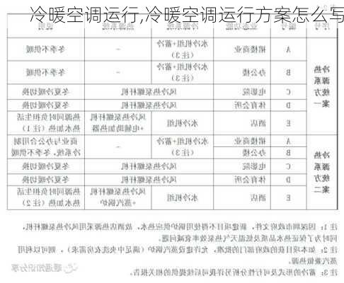 冷暖空调运行,冷暖空调运行方案怎么写