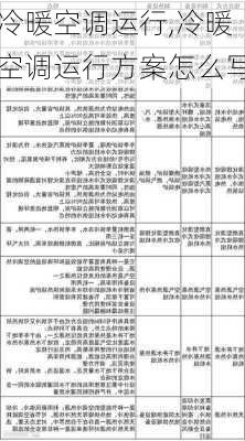 冷暖空调运行,冷暖空调运行方案怎么写