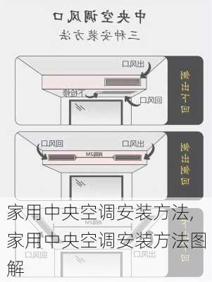 家用中央空调安装方法,家用中央空调安装方法图解