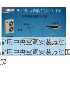 家用中央空调安装方法,家用中央空调安装方法图解