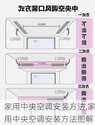 家用中央空调安装方法,家用中央空调安装方法图解