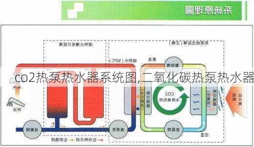 co2热泵热水器系统图,二氧化碳热泵热水器