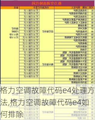 格力空调故障代码e4处理方法,格力空调故障代码e4如何排除