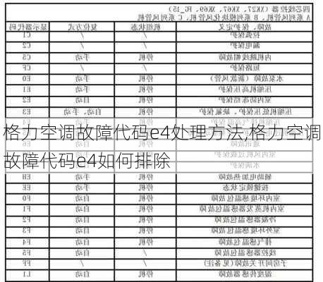 格力空调故障代码e4处理方法,格力空调故障代码e4如何排除