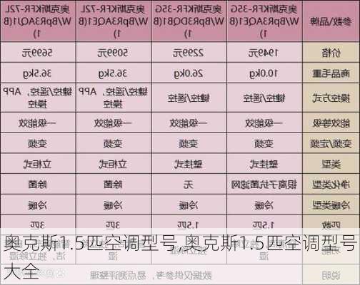 奥克斯1.5匹空调型号,奥克斯1.5匹空调型号大全