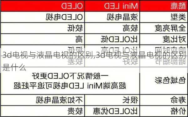 3d电视与液晶电视的区别,3d电视与液晶电视的区别是什么