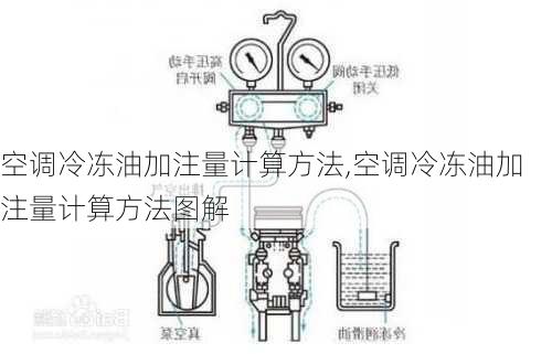 空调冷冻油加注量计算方法,空调冷冻油加注量计算方法图解