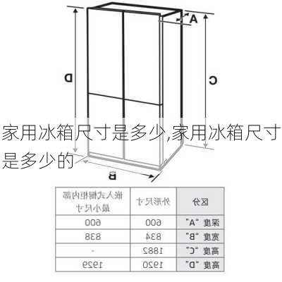 家用冰箱尺寸是多少,家用冰箱尺寸是多少的