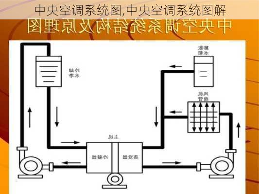 中央空调系统图,中央空调系统图解