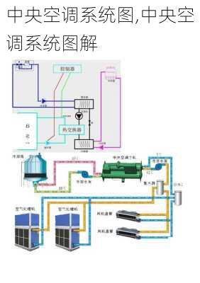 中央空调系统图,中央空调系统图解