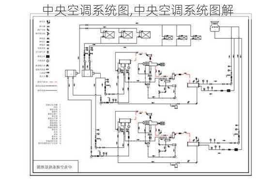 中央空调系统图,中央空调系统图解