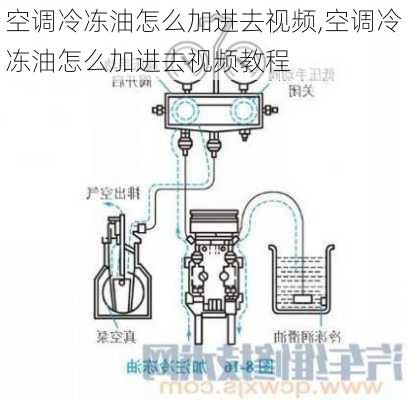 空调冷冻油怎么加进去视频,空调冷冻油怎么加进去视频教程